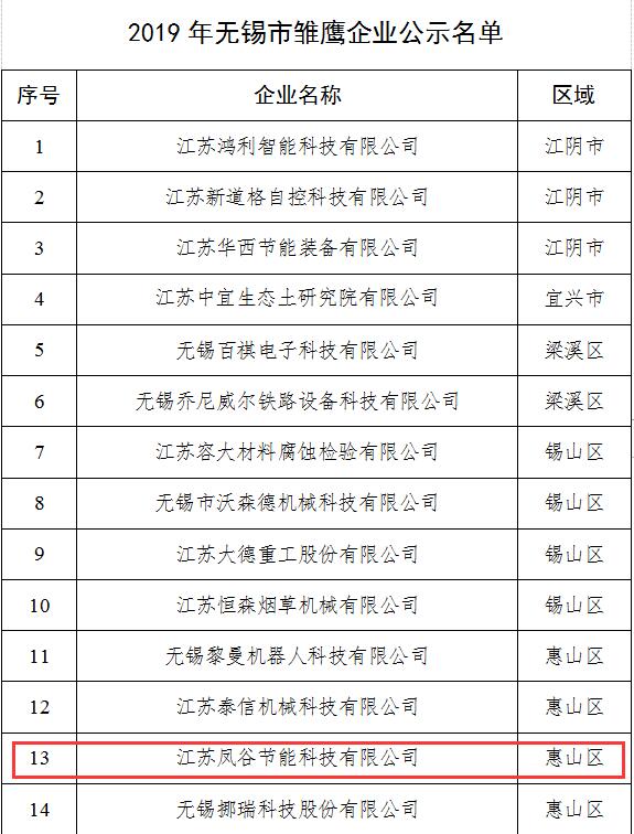 鳳谷科技，鳳谷回轉窯，鳳谷燒結爐